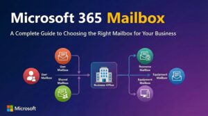 microsoft mailbox types