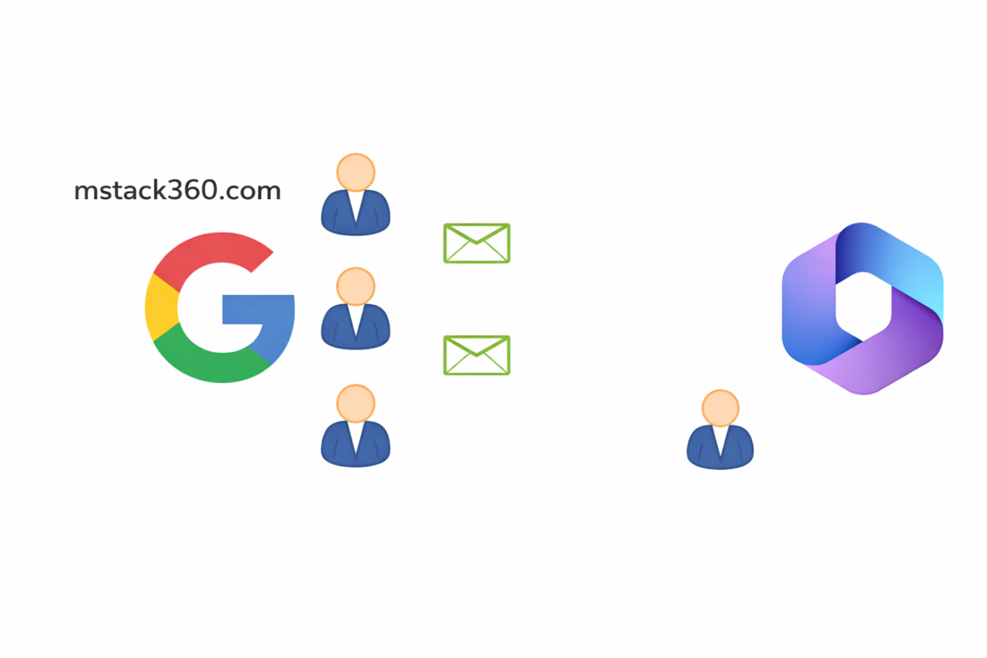 Mail flow between Google Workspace and Microsoft 365 during migration