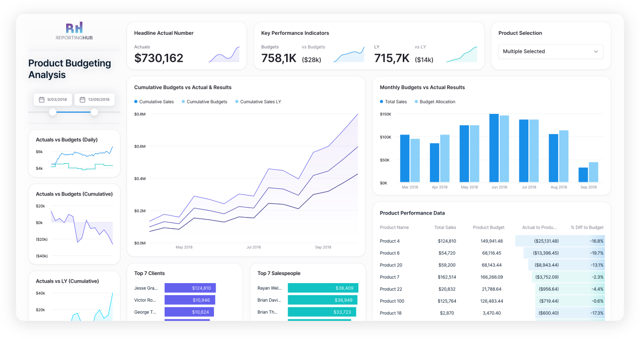 Product Performance Dashboard by MStack360