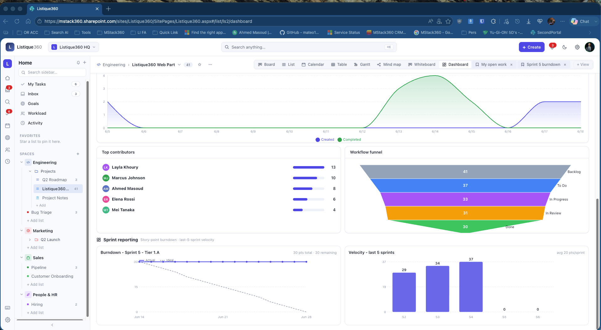 Dashboard analytics