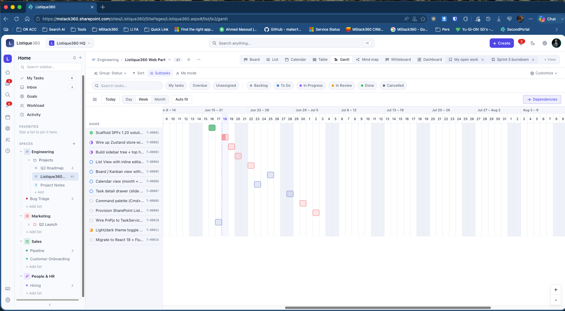 Gantt chart