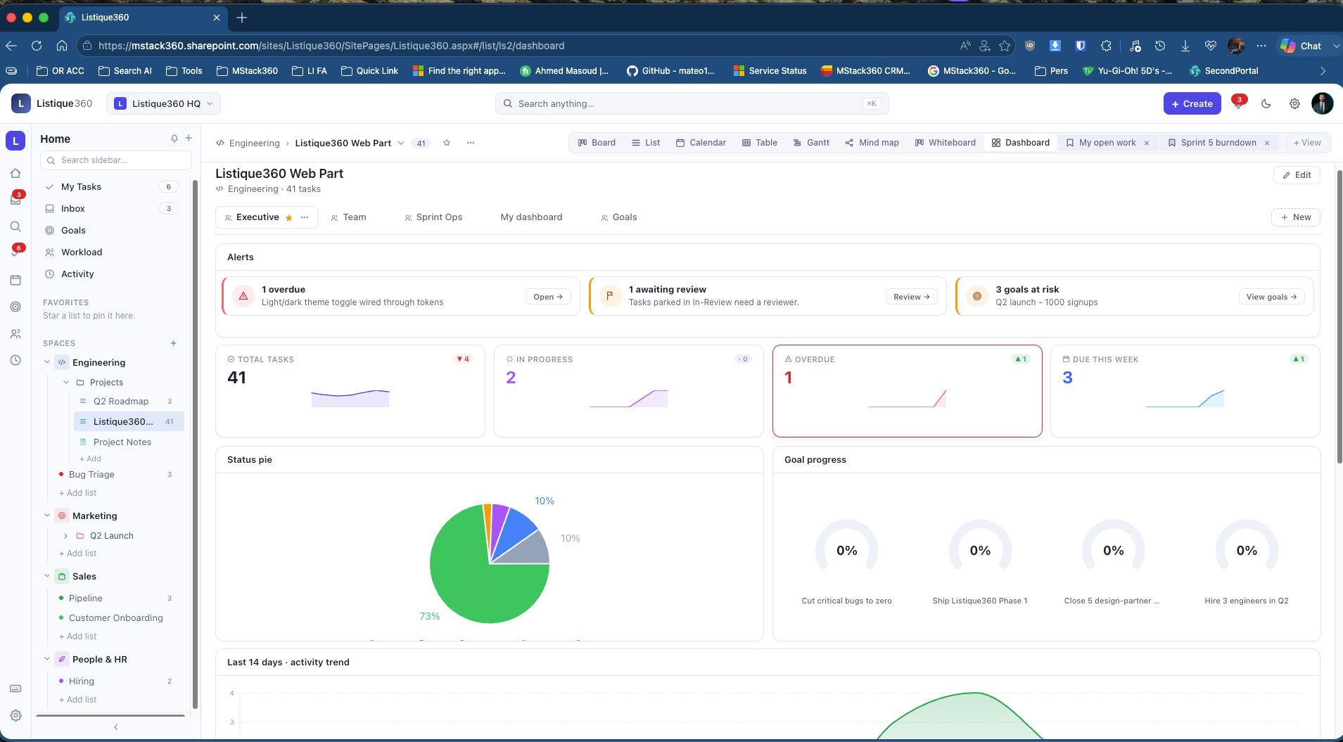 Executive dashboard